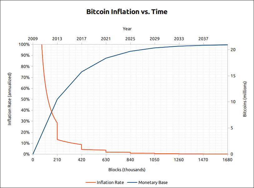 Bitcoin%20Inflation.png